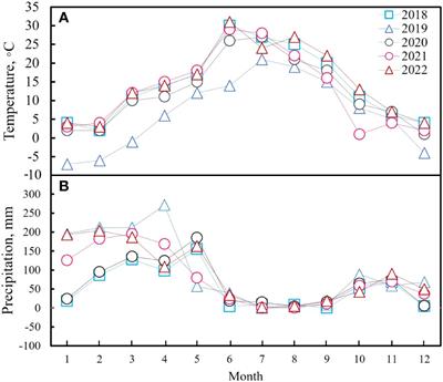 Nutrient addition alters plant community productivity but not the species diversity of a mountain meadow in Tajikistan